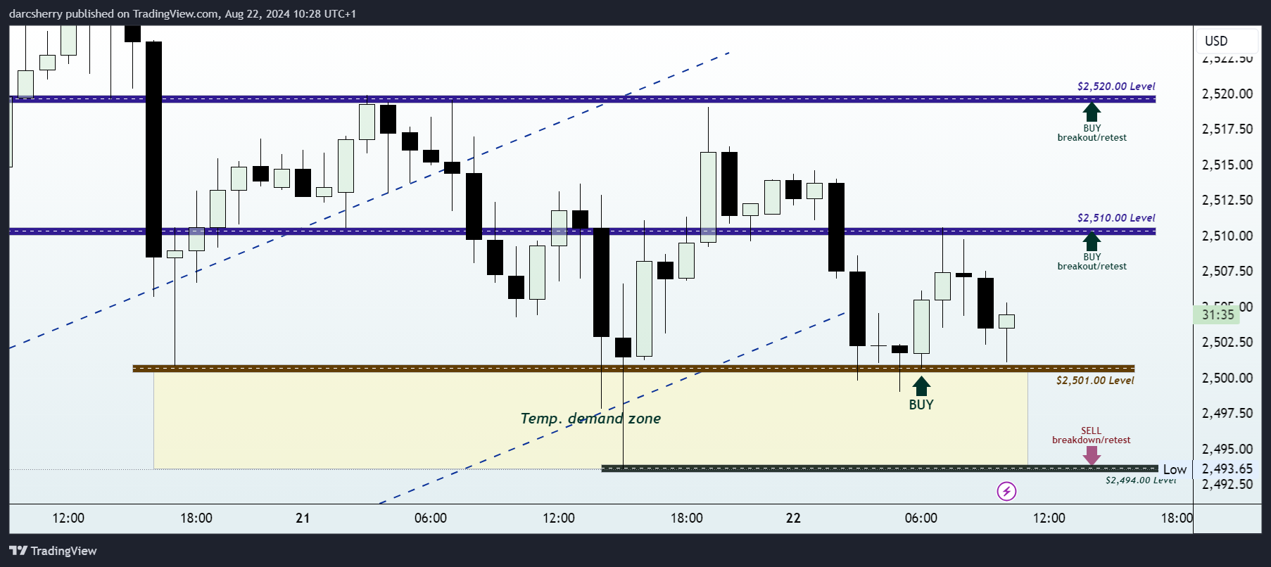 PEPPERSTONE:XAUUSD Chart Image by darcsherry
