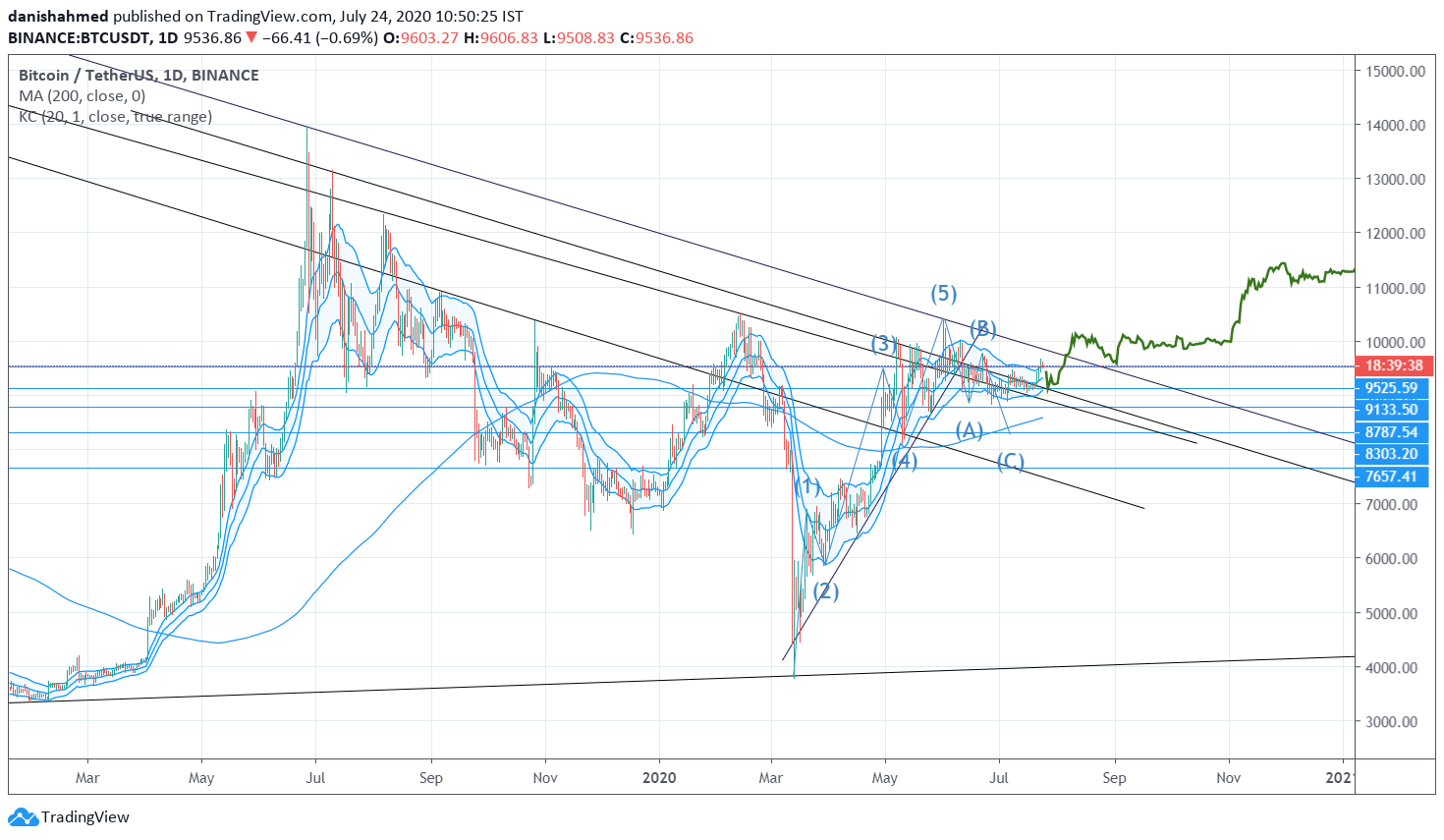 Chart Image