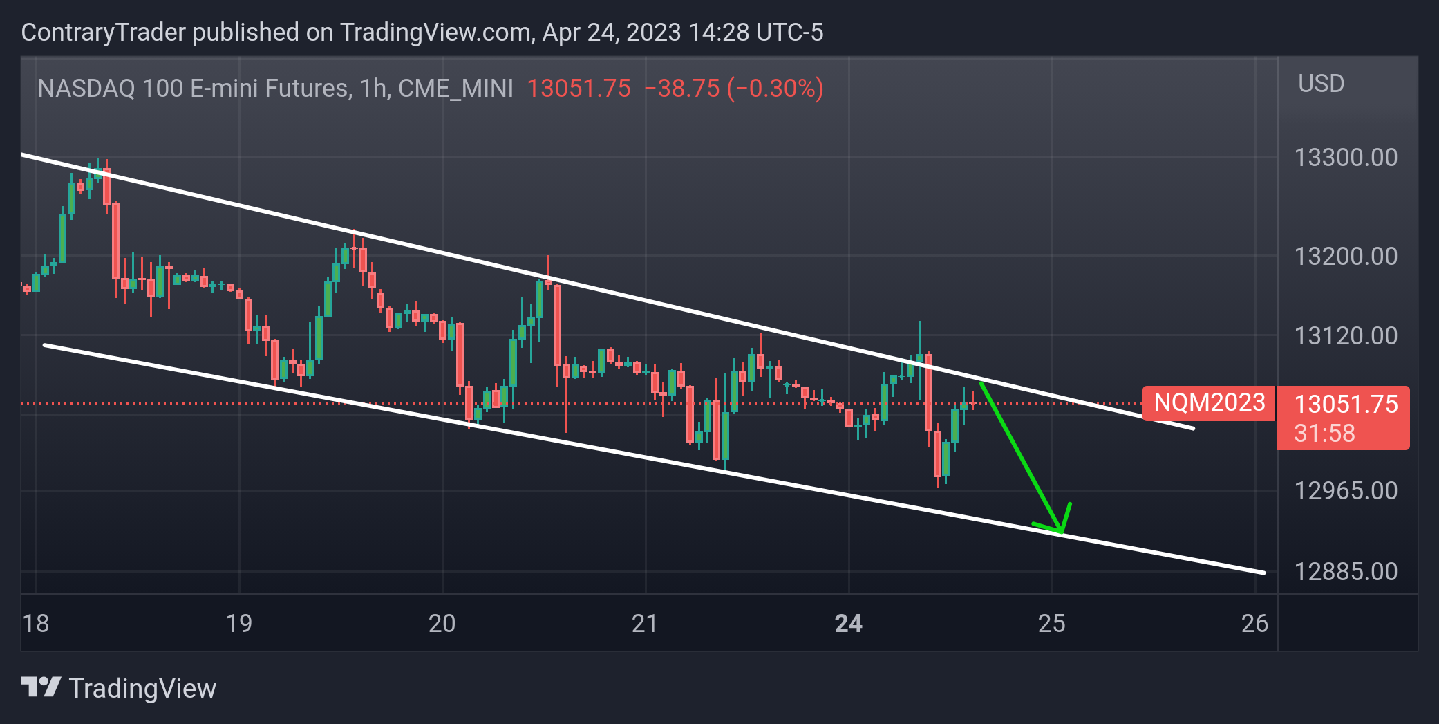 CME_MINI:NQ1! Chart Image by ContraryTrader