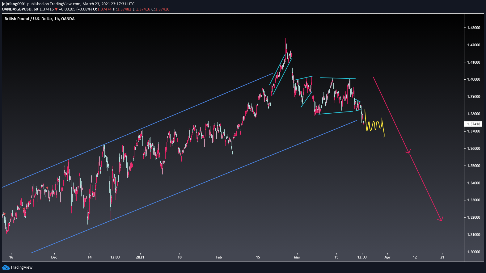  Chart Image