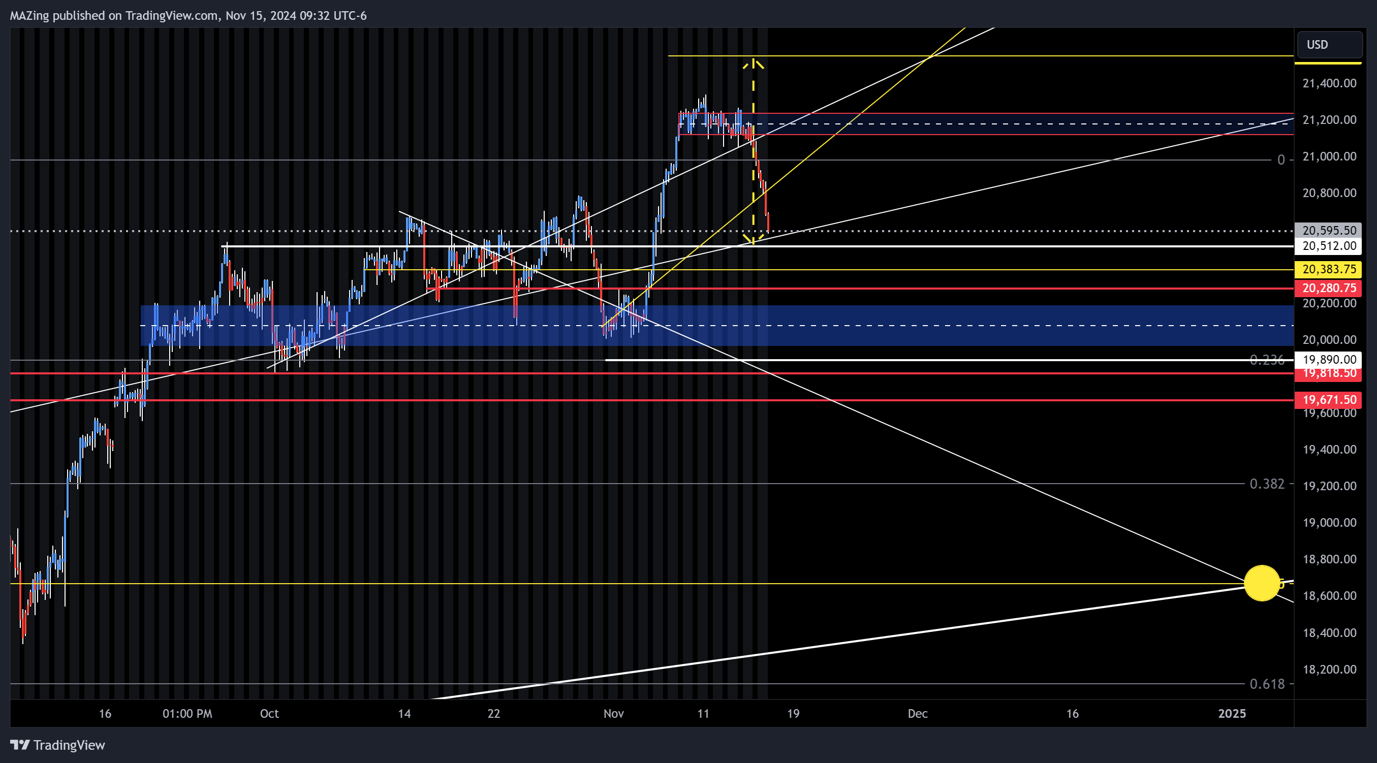 CME_MINI:NQ1! Chart Image by MAZing