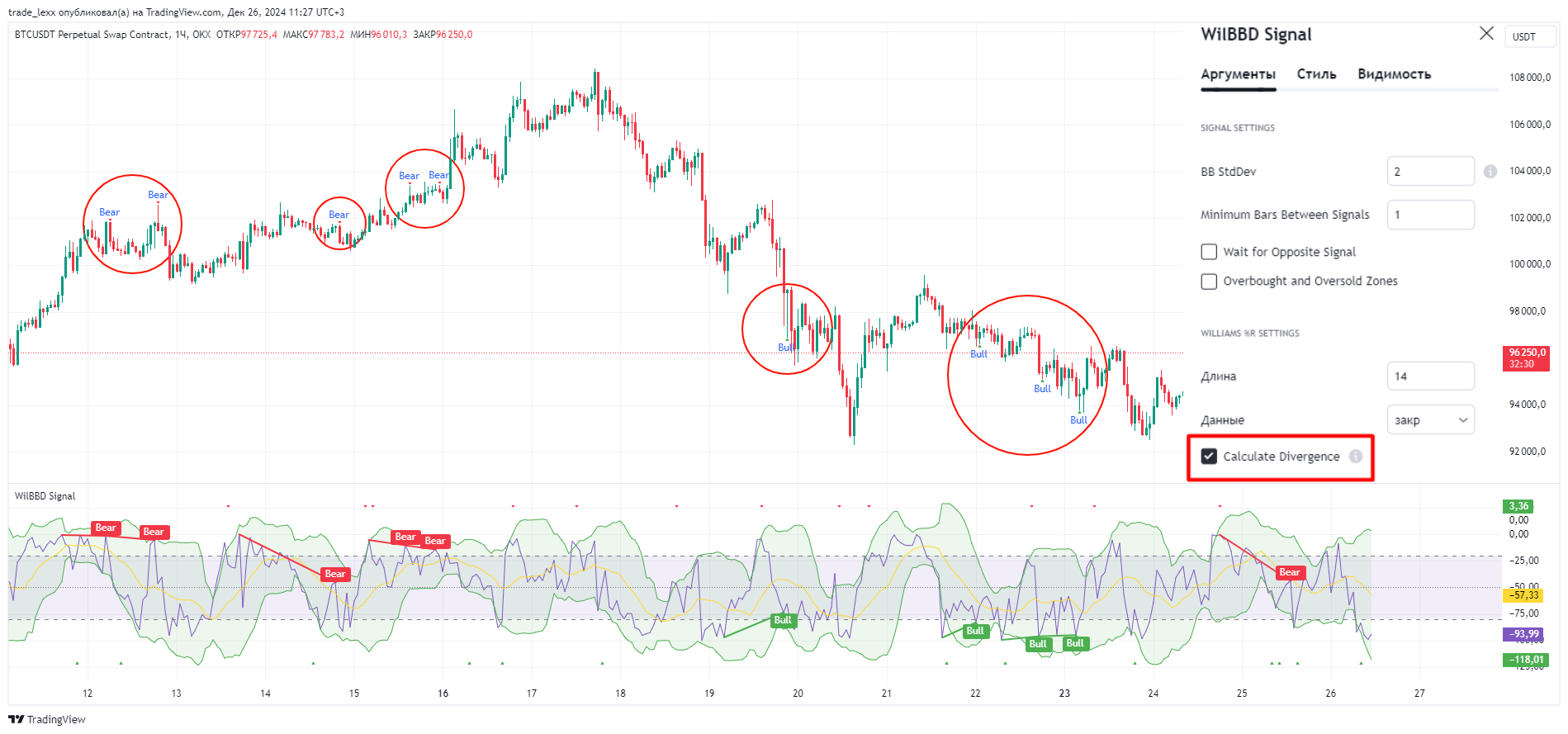 OKX:BTCUSDT.P Chart Image by trade_lexx