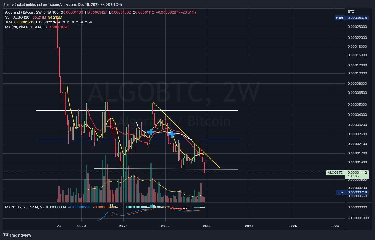 BINANCE:ALGOBTC Chart Image by JiminyCricket