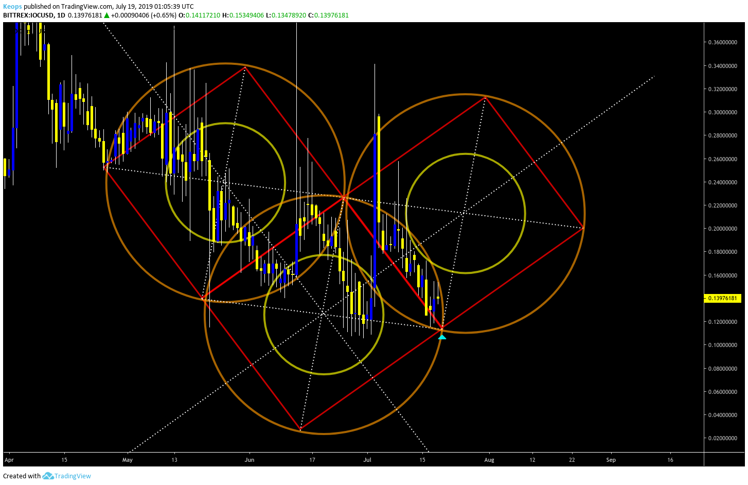 Chart Image