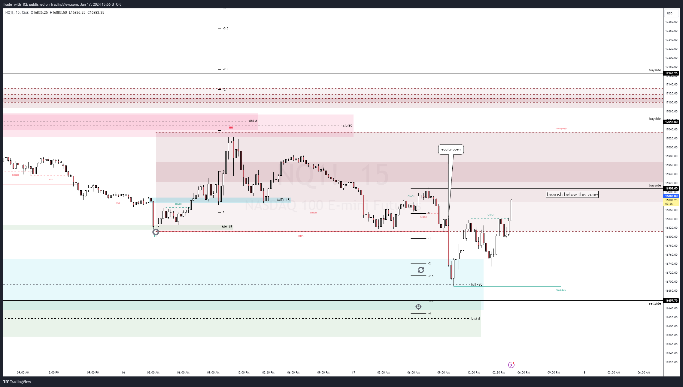 CME_MINI:NQ1! Chart Image by Trade_with_ICE