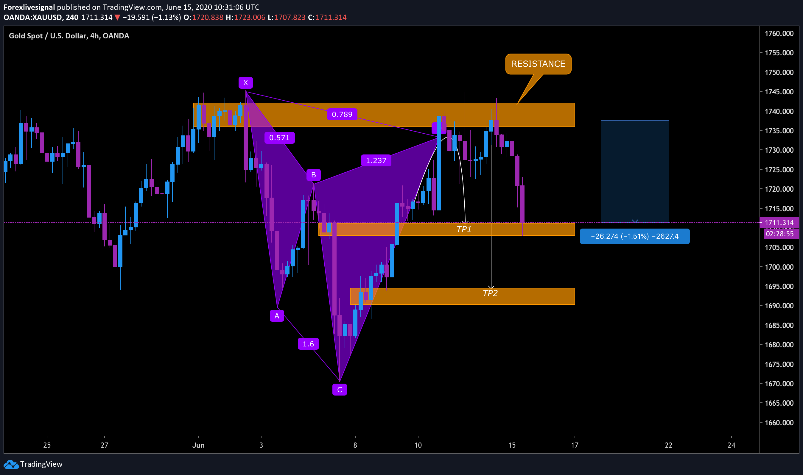  Chart Image