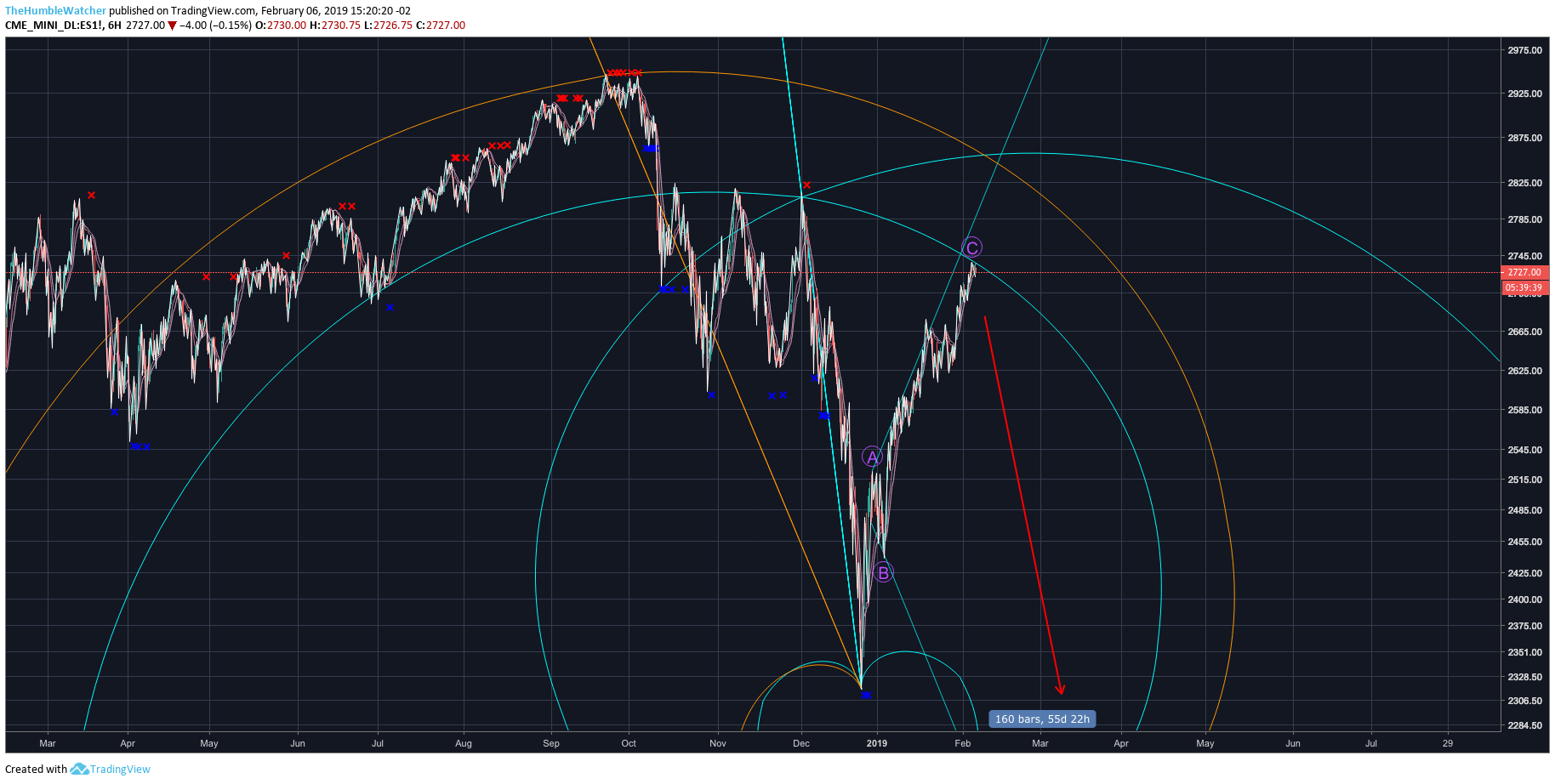  Chart Image