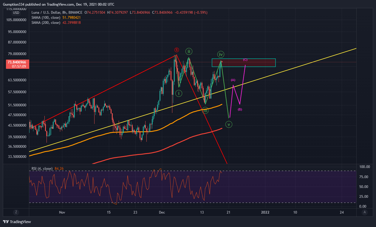 BINANCE:LUNAUSD Chart Image by DigitalSurfTrading