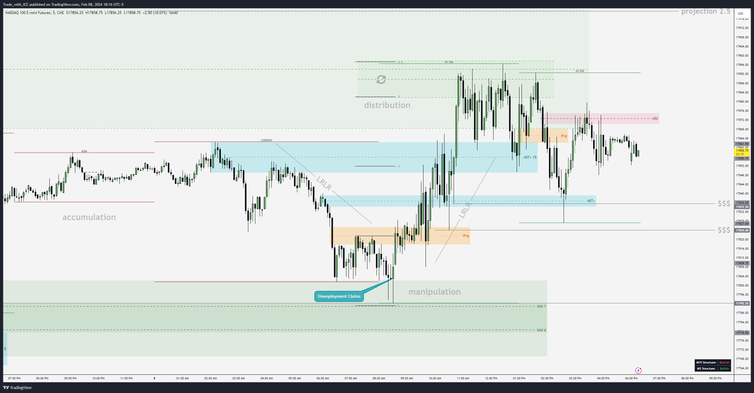 CME_MINI:NQ1! Chart Image by Trade_with_ICE