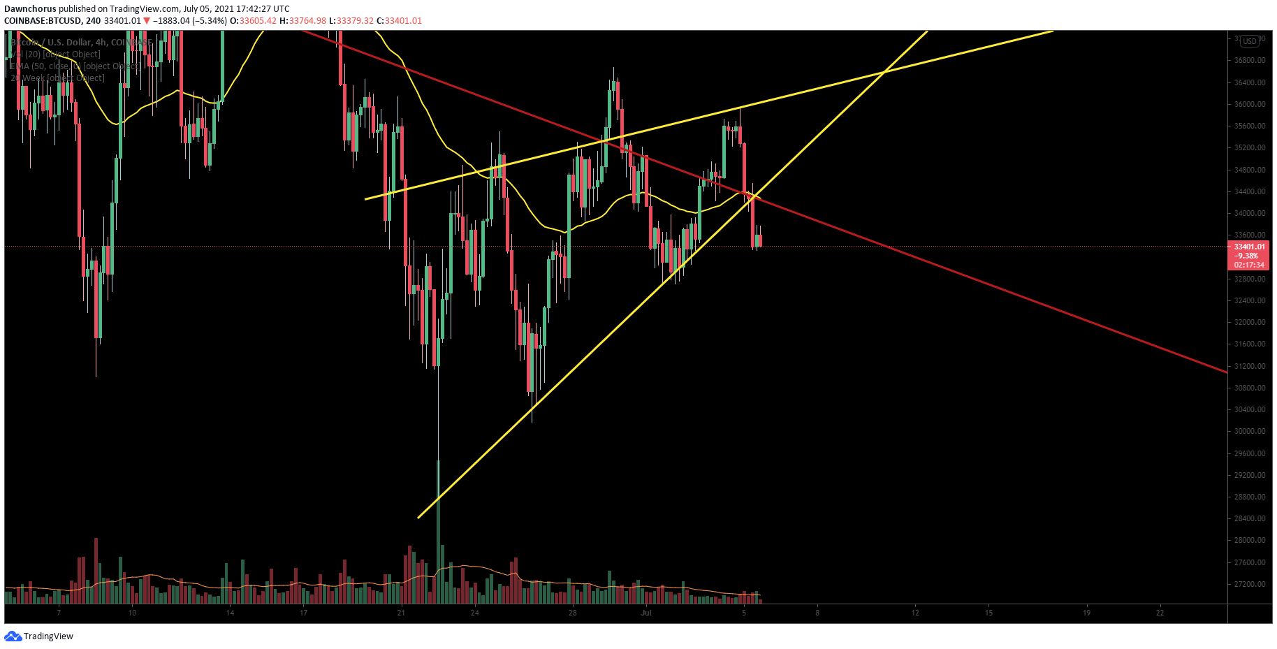  Chart Image