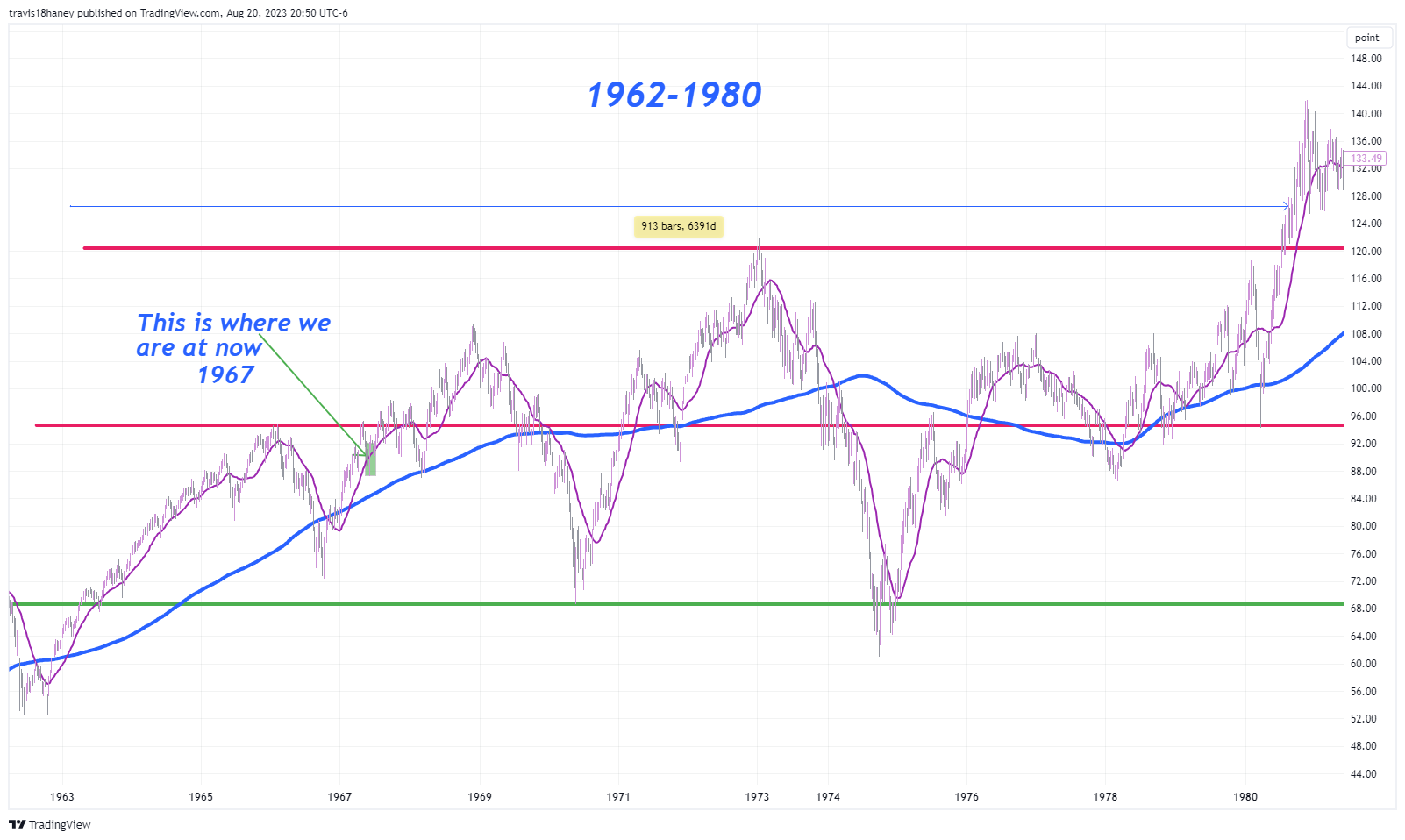 CBOE:SPX Chart Image by Dow_Jones_Maestro