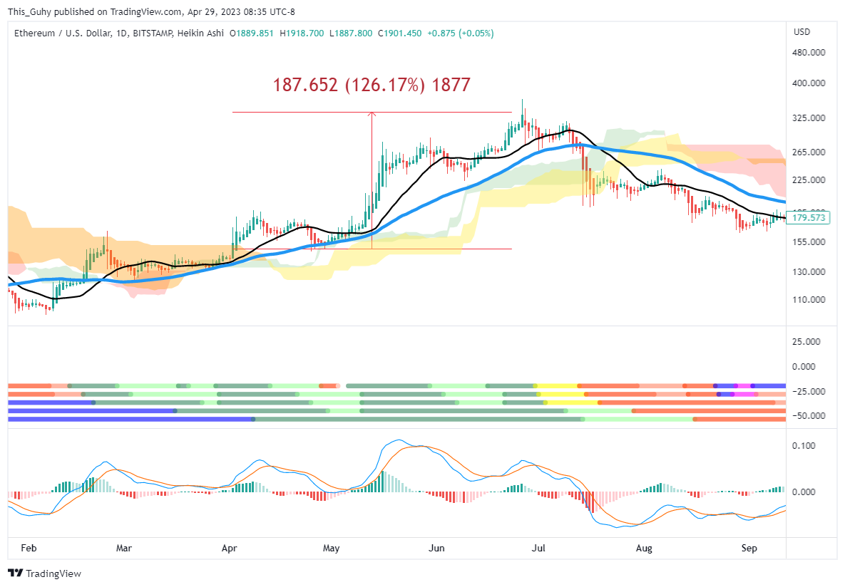 BITSTAMP:ETHUSD Chart Image by This_Guhy