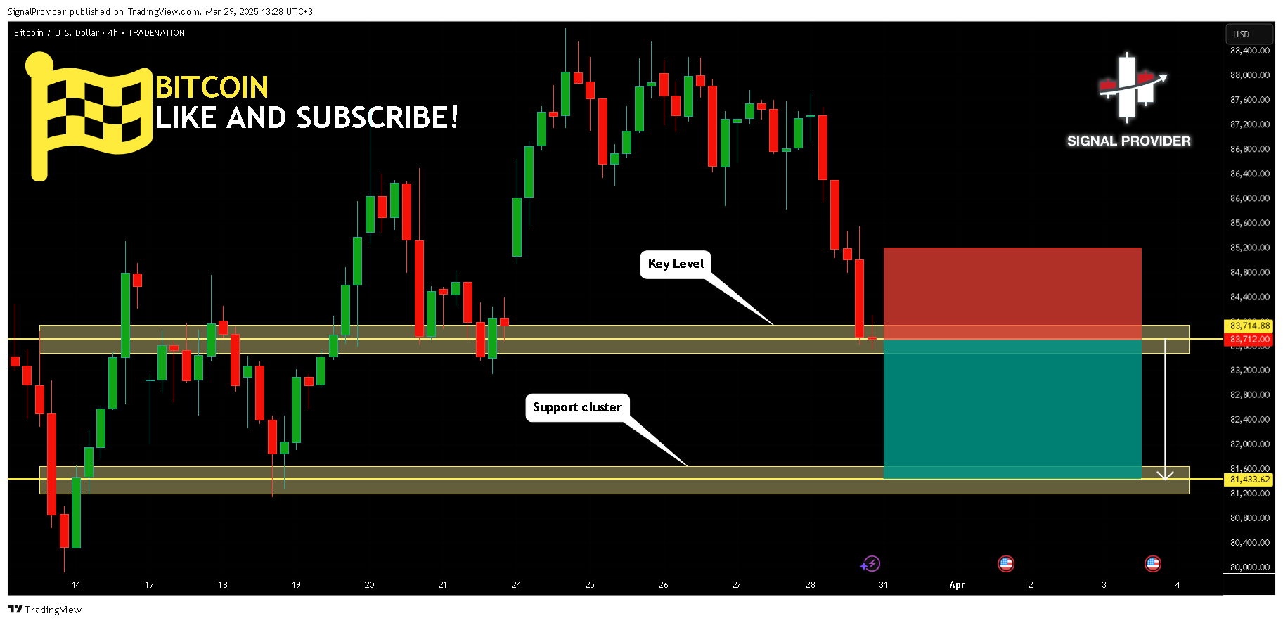 TRADENATION:BTCUSD Chart Image by SignalProvider
