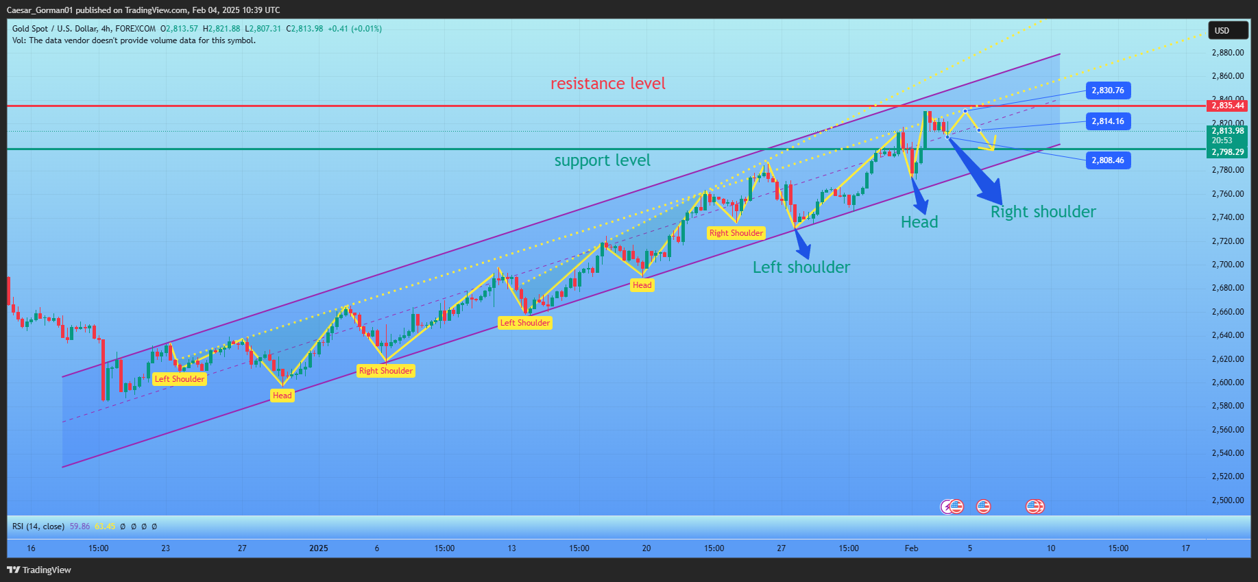 FOREXCOM:XAUUSD Chart Image by Caesar_Gorman01