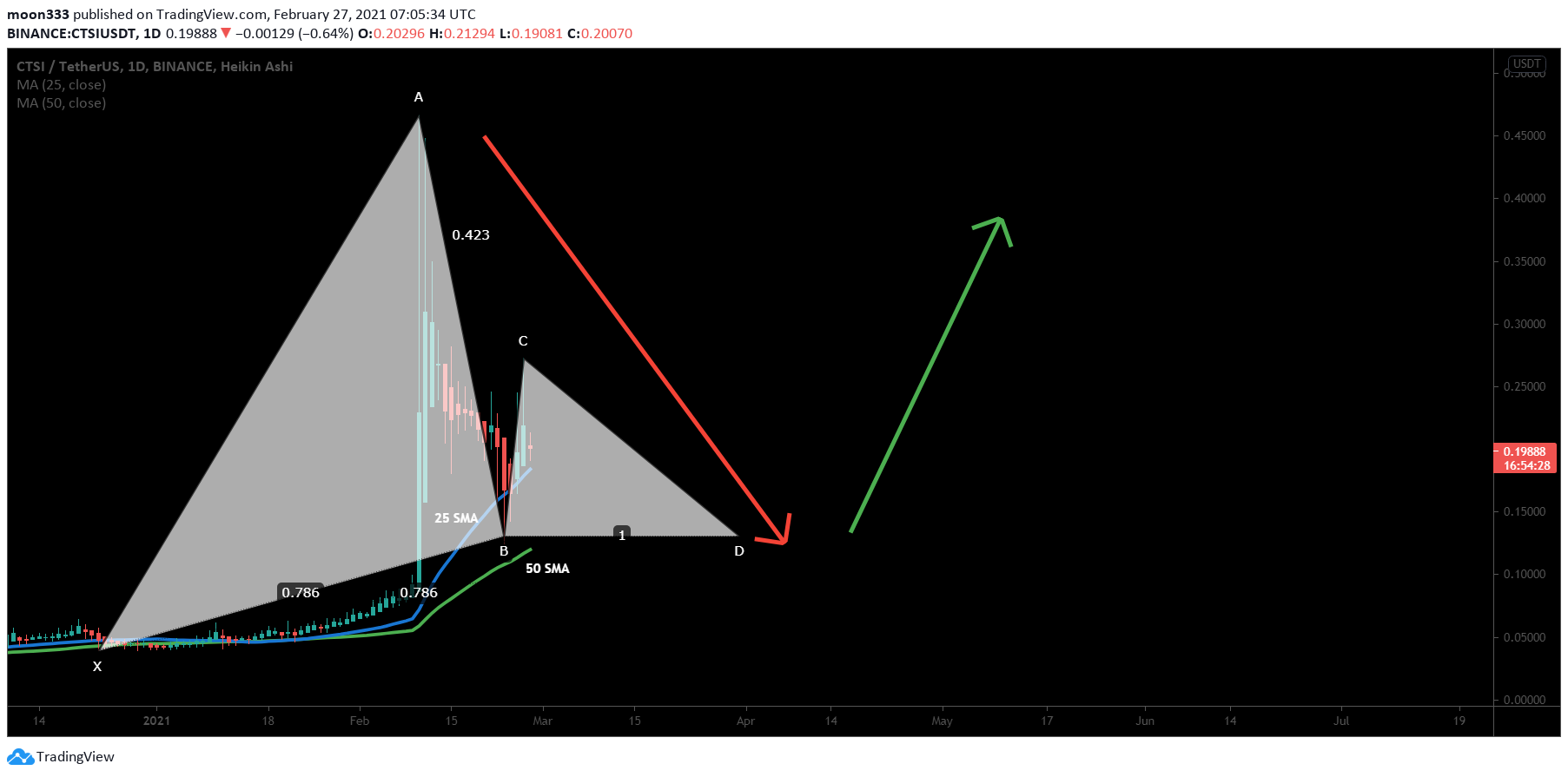  Chart Image