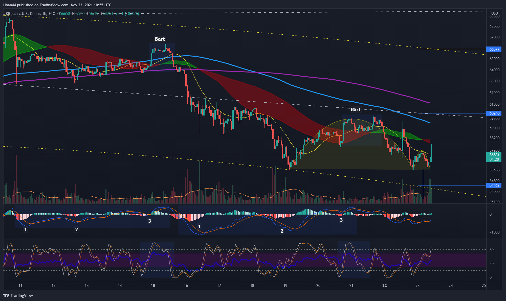 FTX:BTCUSD Chart Image by Hhan44