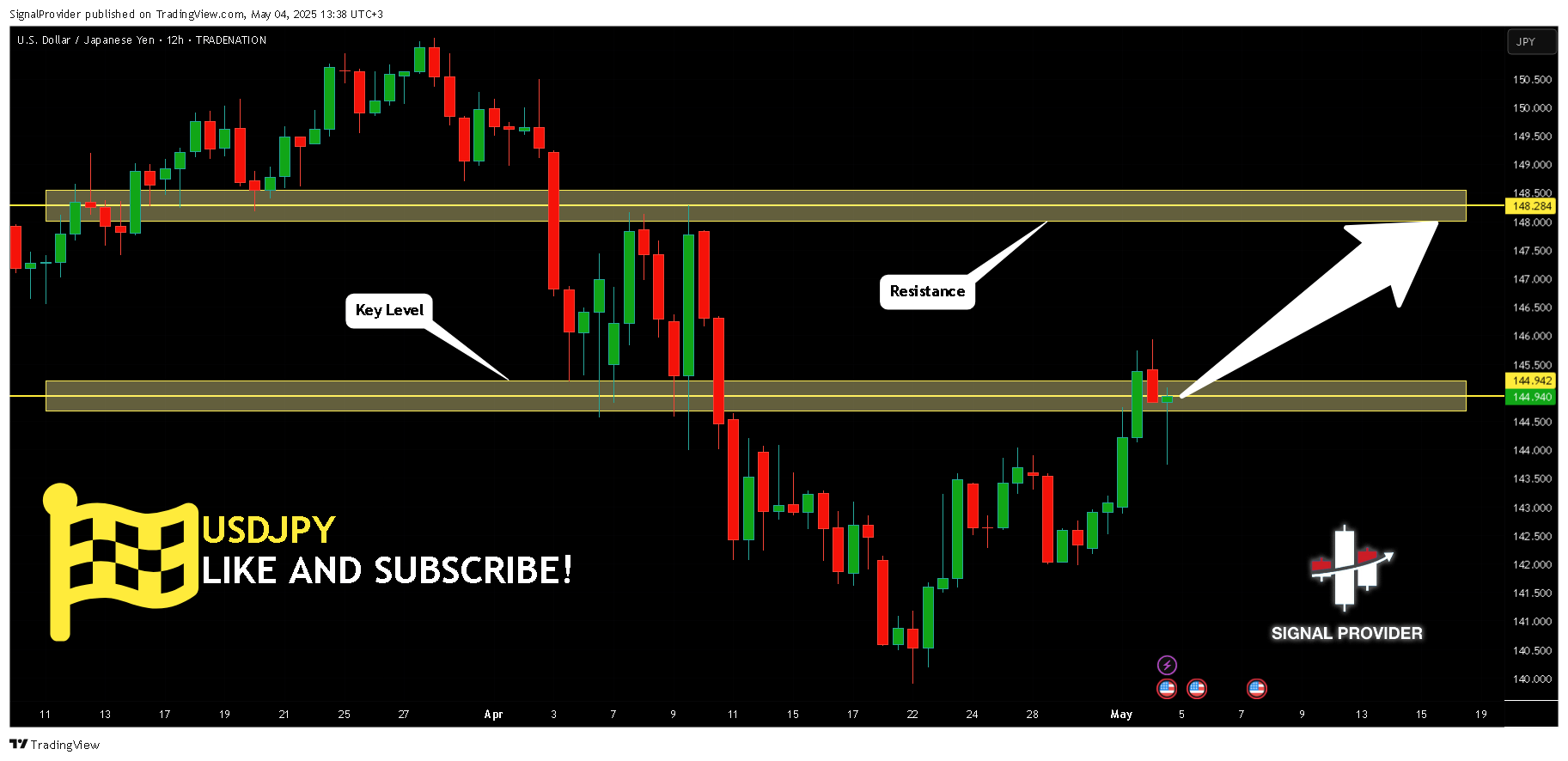 TRADENATION:USDJPY Chart Image by SignalProvider