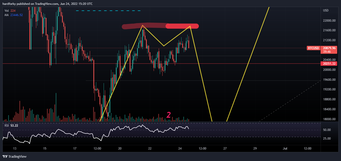 BITSTAMP:BTCUSD Chart Image by hardforky