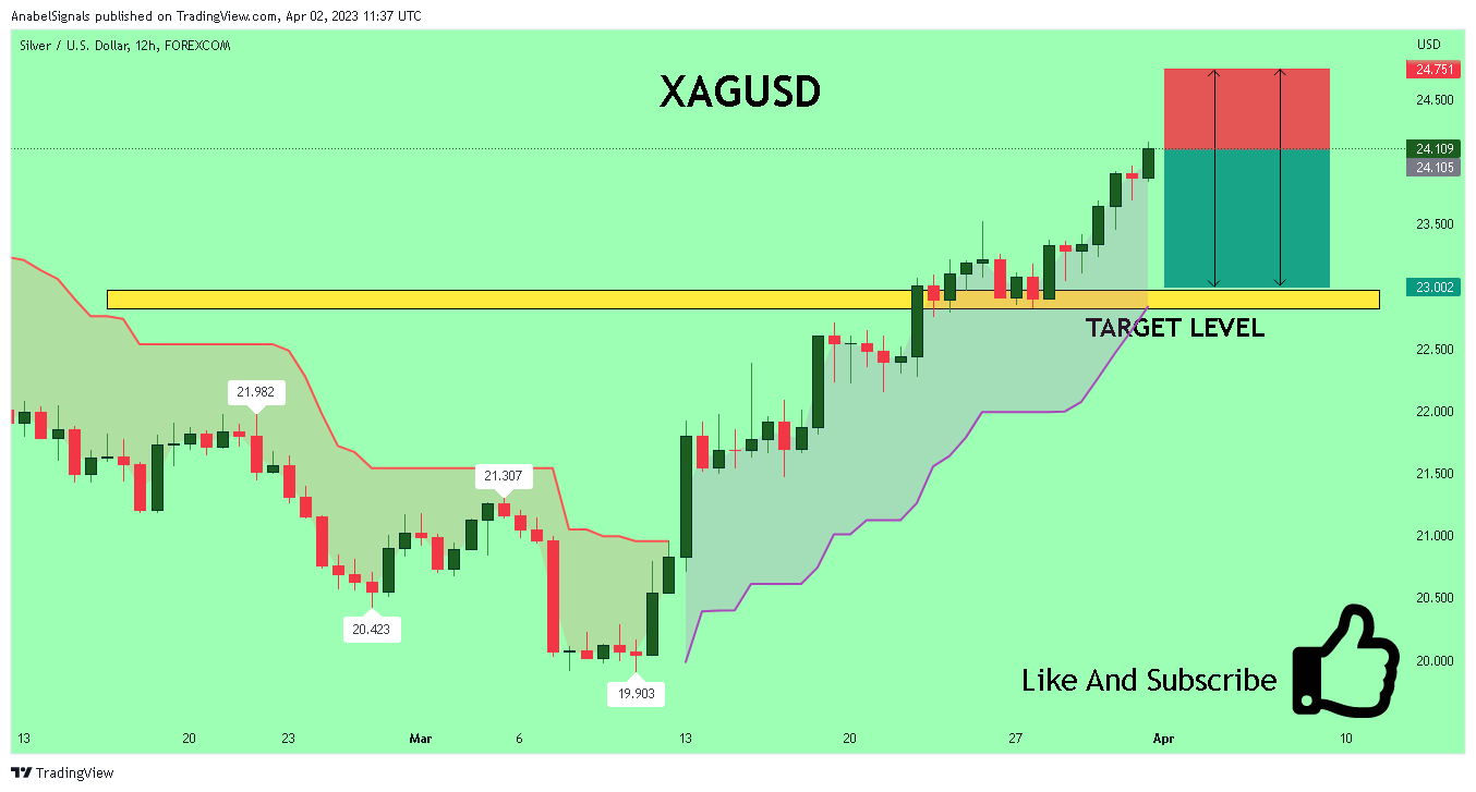 FOREXCOM:XAGUSD Chart Image by AnabelSignals