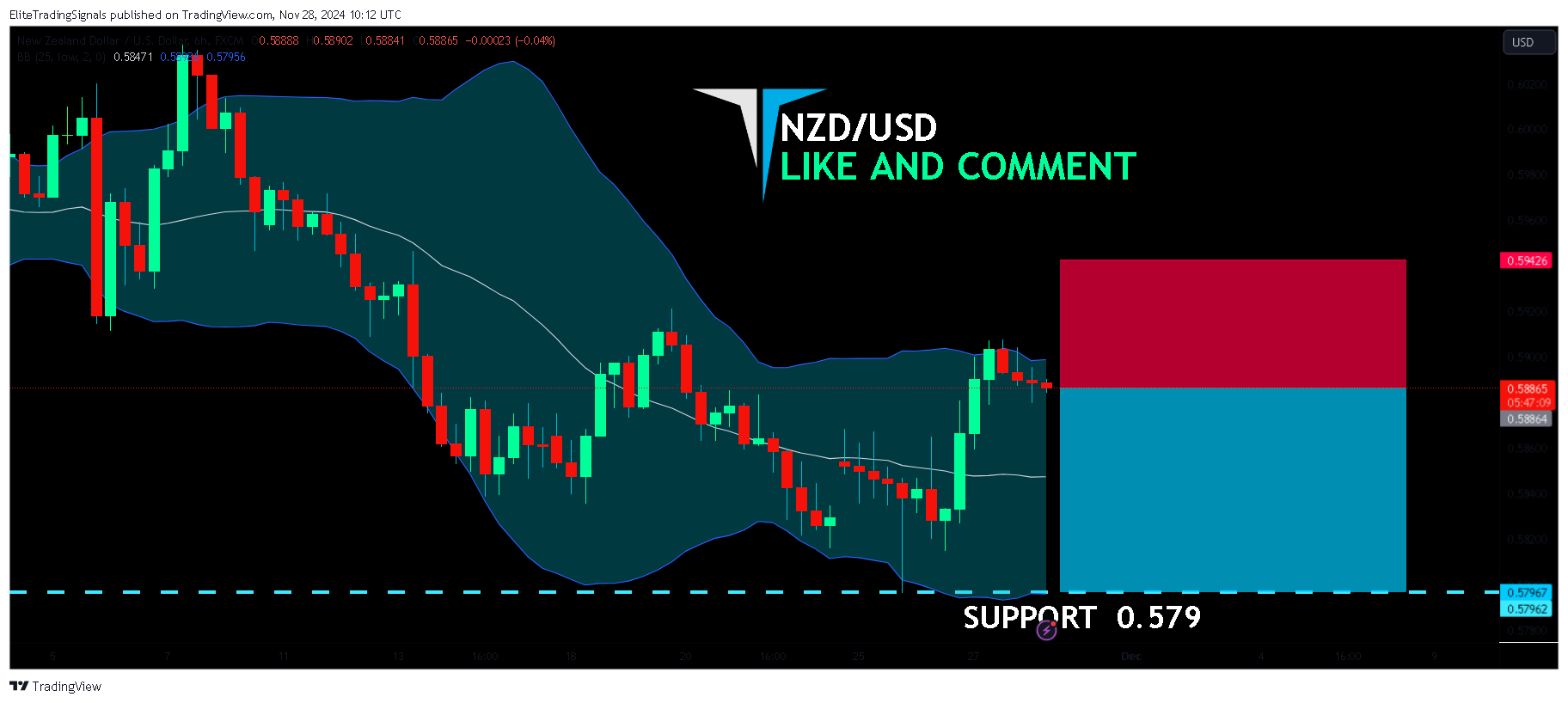 FX:NZDUSD Chart Image by EliteTradingSignals