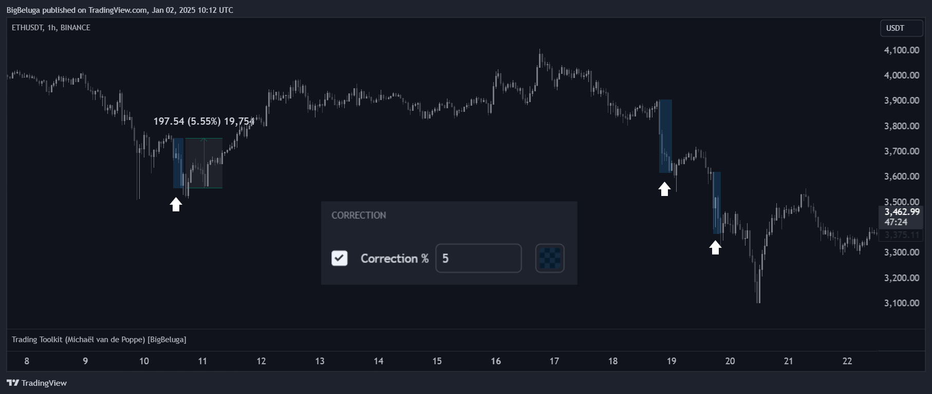 BINANCE:ETHUSDT Chart Image by BigBeluga