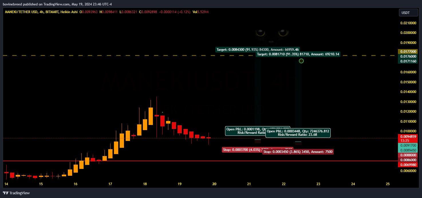 BITMART:MANEKIUSDT Chart Image by bovinebreed