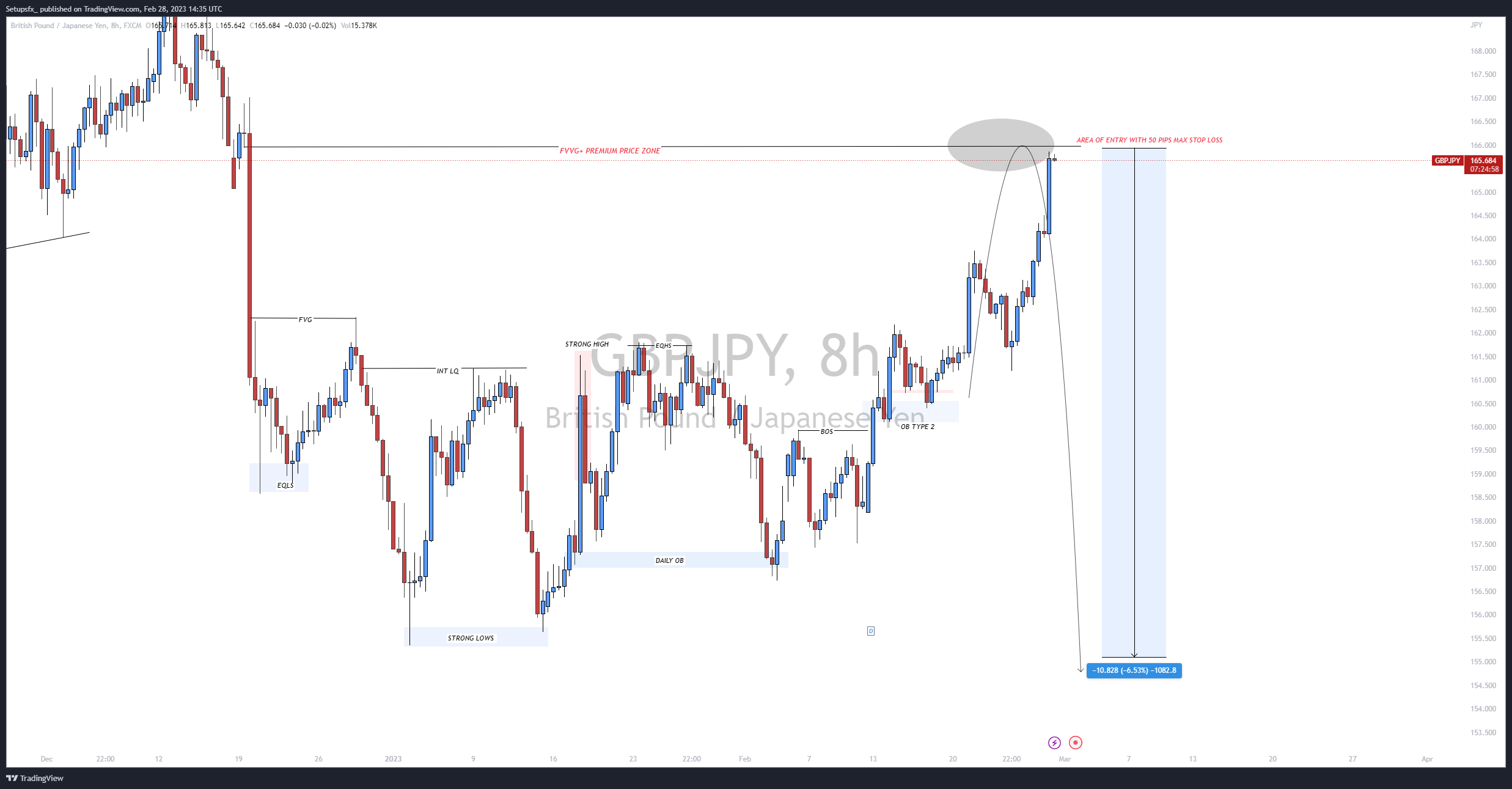 FX:GBPJPY Chart Image by Setupsfx_