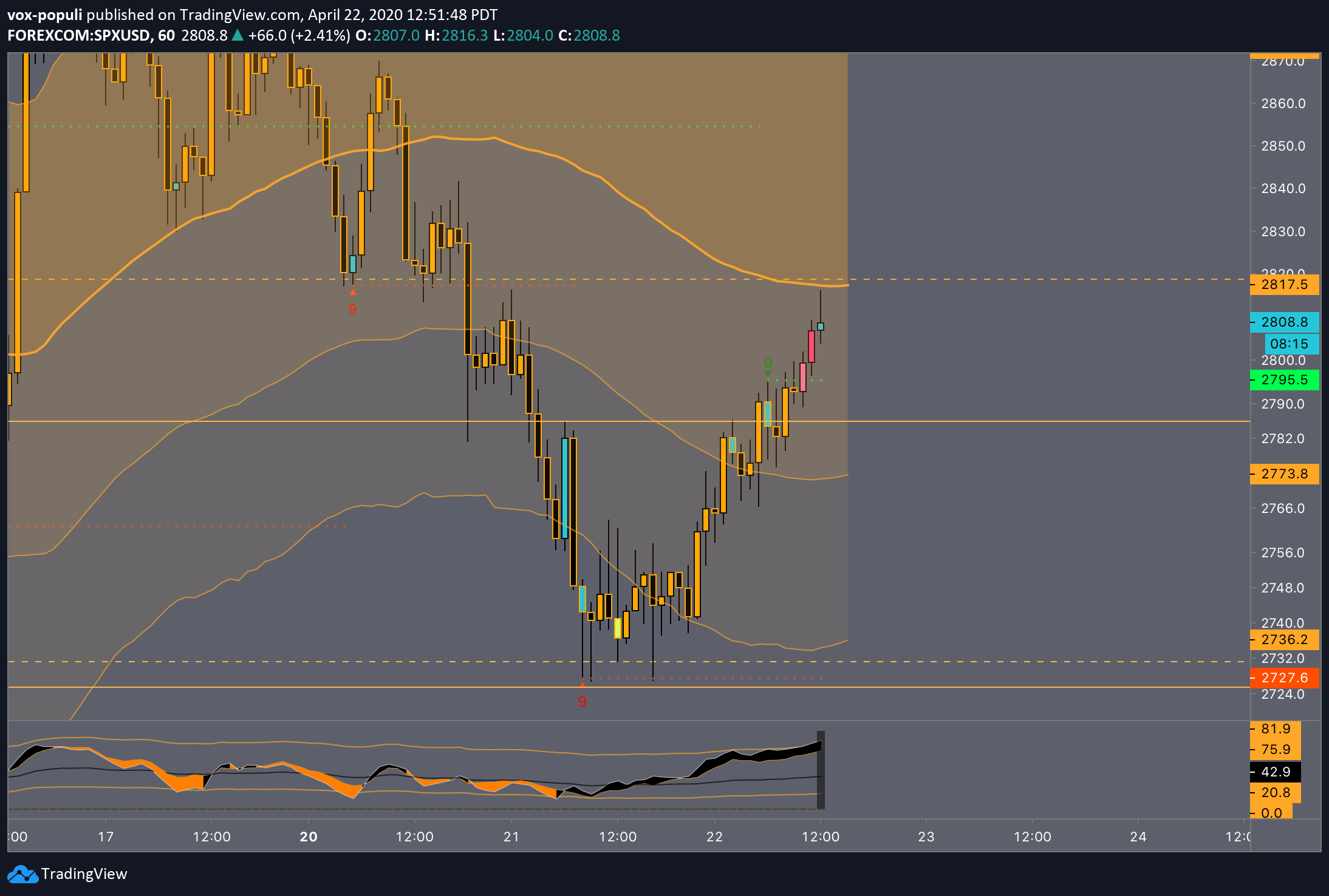  Chart Image