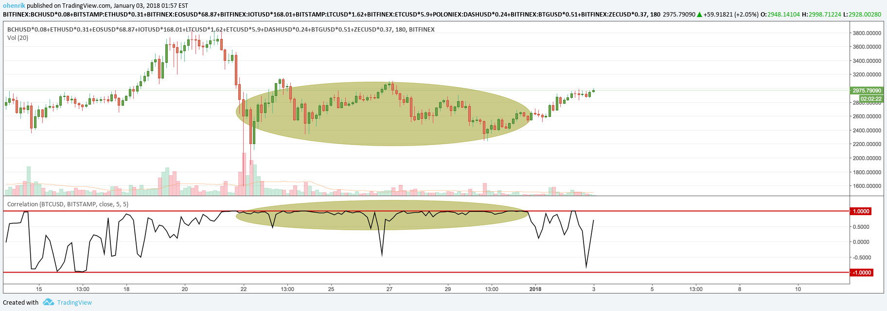  Chart Image