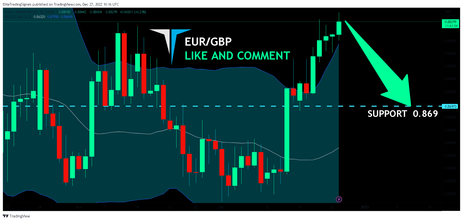 FX:EURGBP Chart Image by EliteTradingSignals