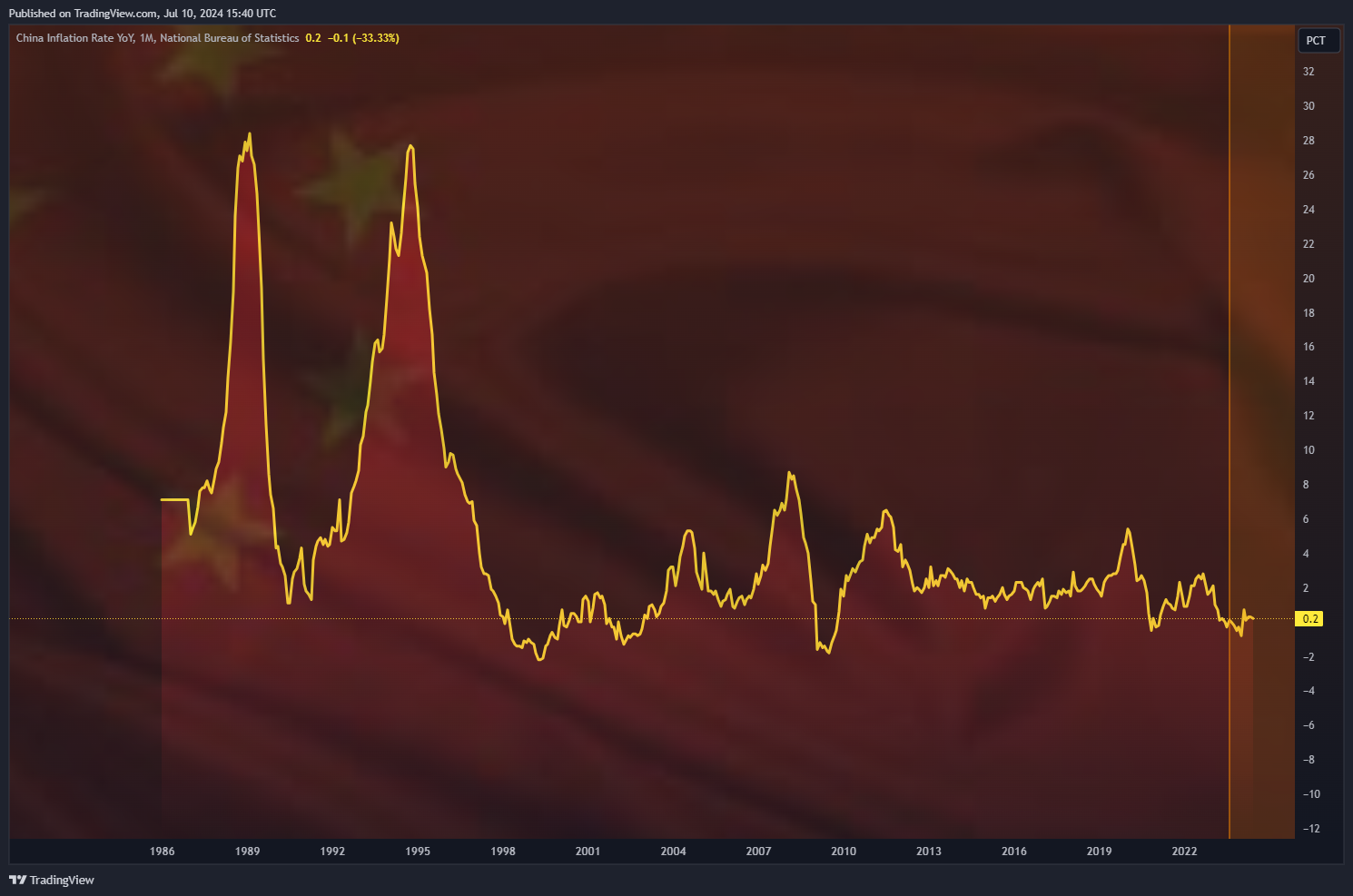 ECONOMICS:CNIRYY Chart Image by Mr_J__fx