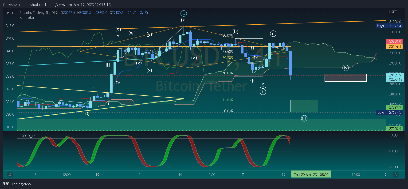 OKX:BTCUSDT Chart Image by firmestudio