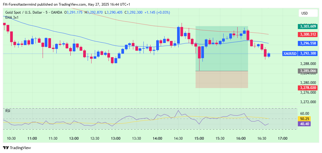 OANDA:XAUUSD Chart Image by FM-ForexMastermind