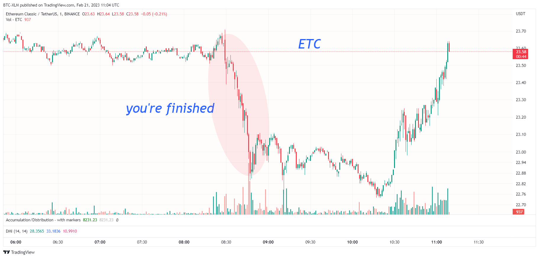BINANCE:ETCUSDT Chart Image by BTC-XLM