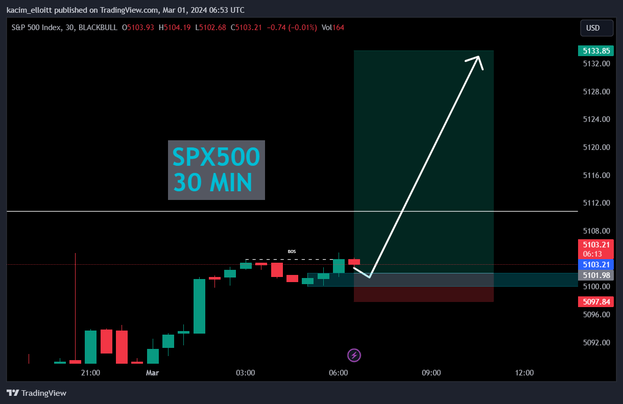 BLACKBULL:SPX500 Chart Image by kacim_elloitt