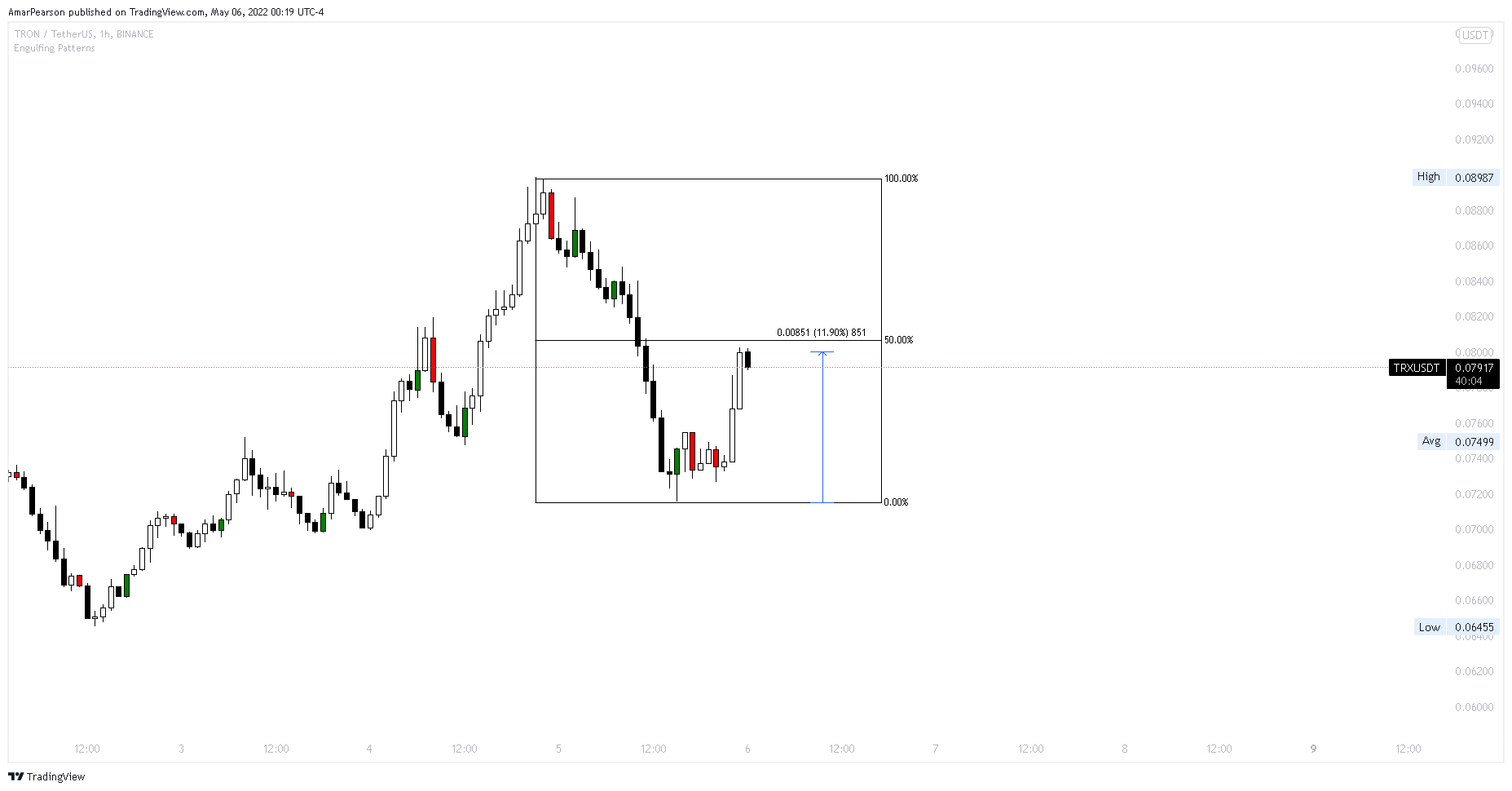 BINANCE:TRXUSDT Chart Image by N0ST0PL0SS