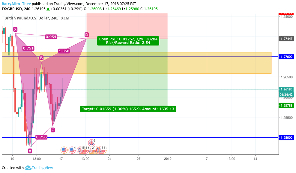  Chart Image