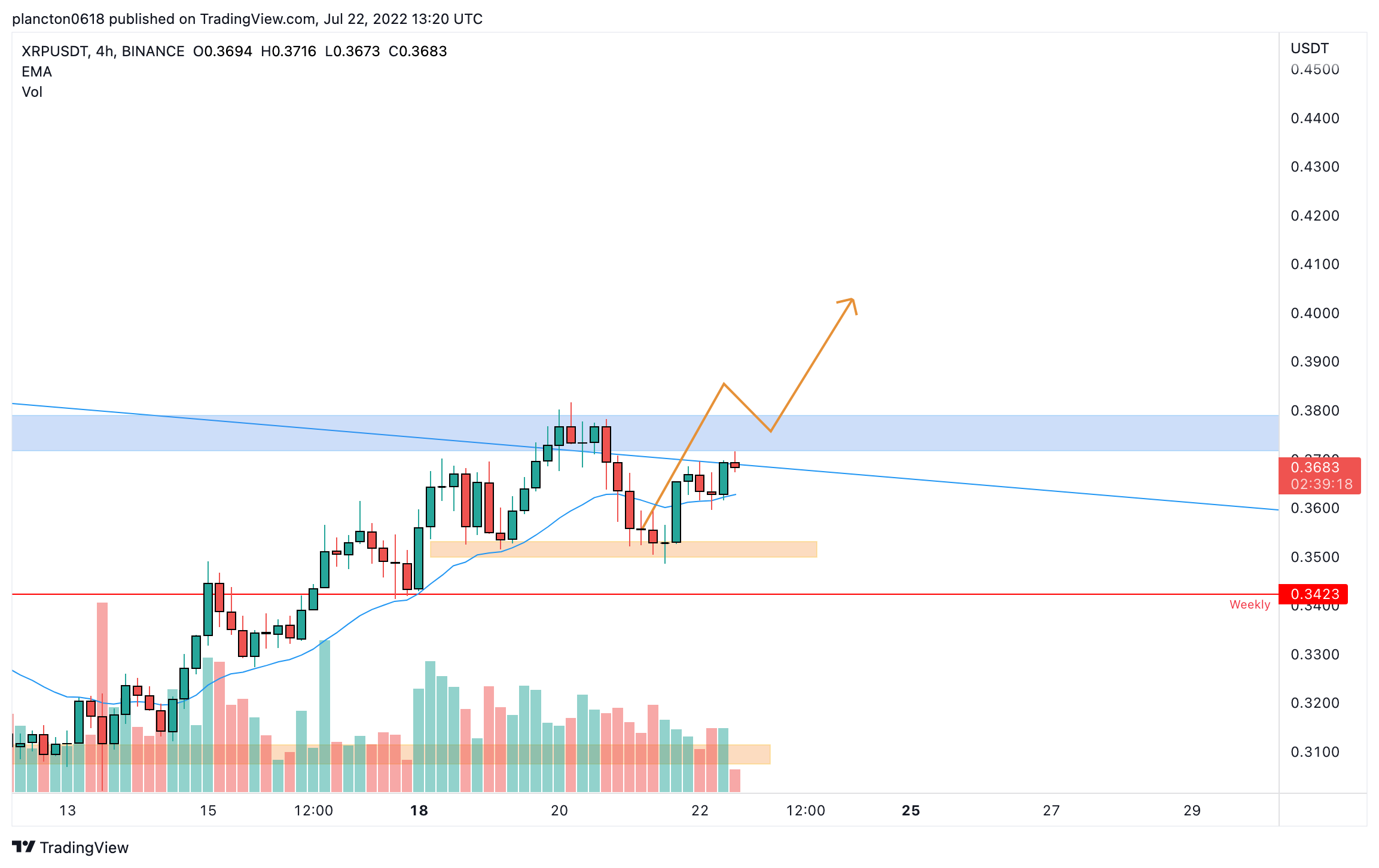 BINANCE:XRPUSDT Chart Image by InkyGrip
