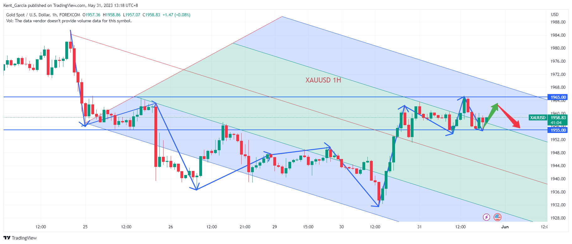 FOREXCOM:XAUUSD Chart Image by Kent_Garcia