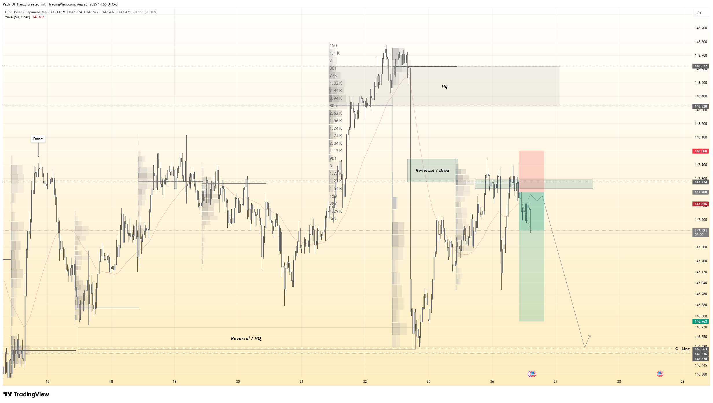 FX:USDJPY Chart Image by Path_Of_Hanzo
