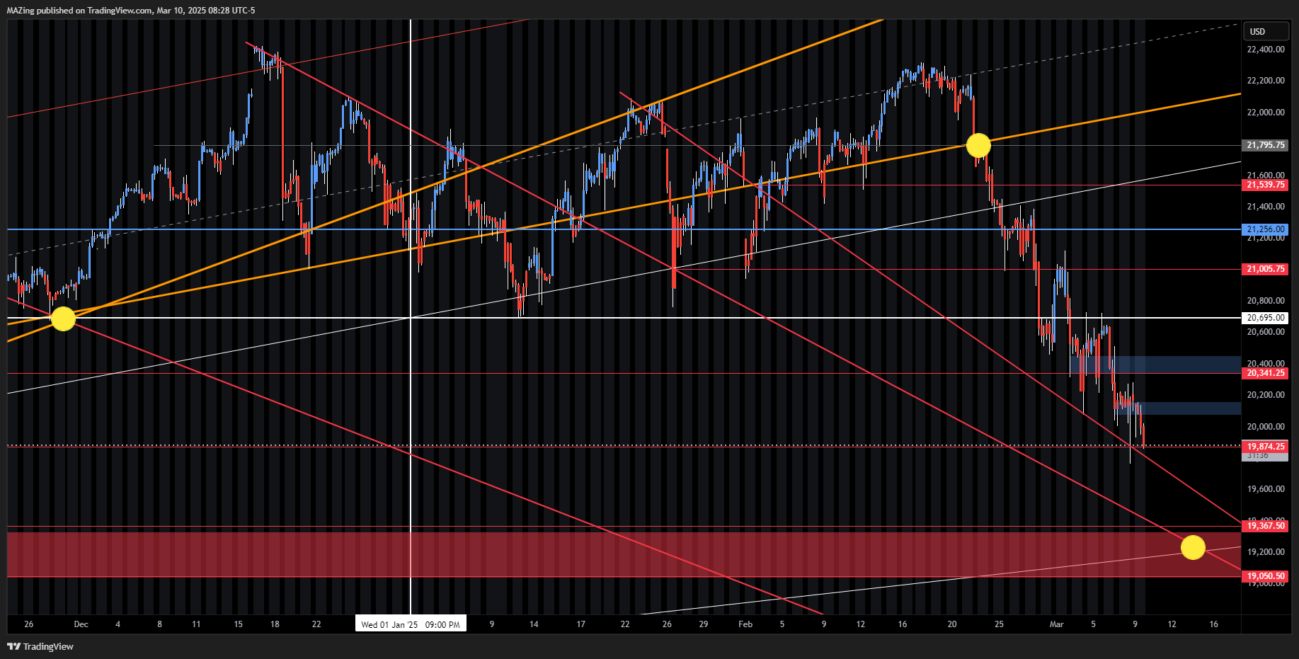 CME_MINI:NQ1! Chart Image by MAZing