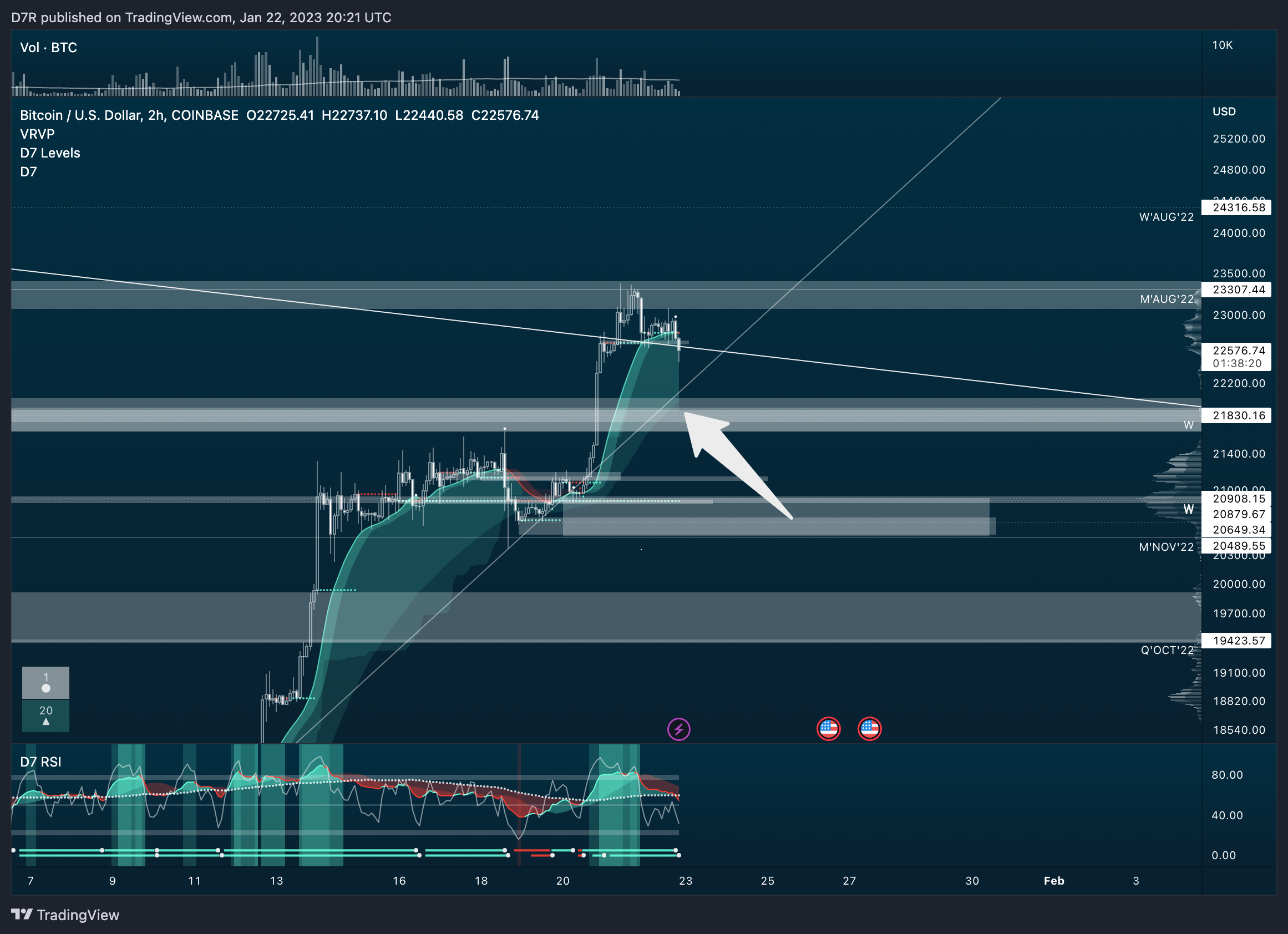 COINBASE:BTCUSD Chart Image by D7R