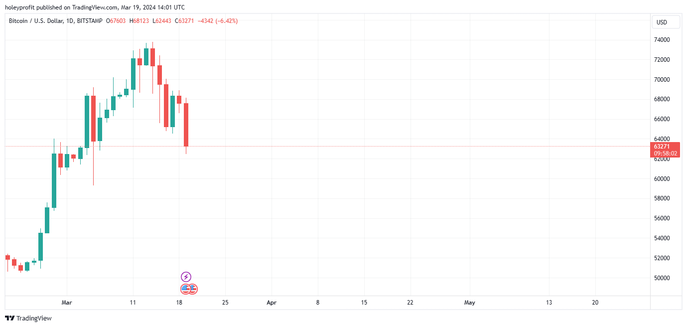 BITSTAMP:BTCUSD Chart Image by holeyprofit