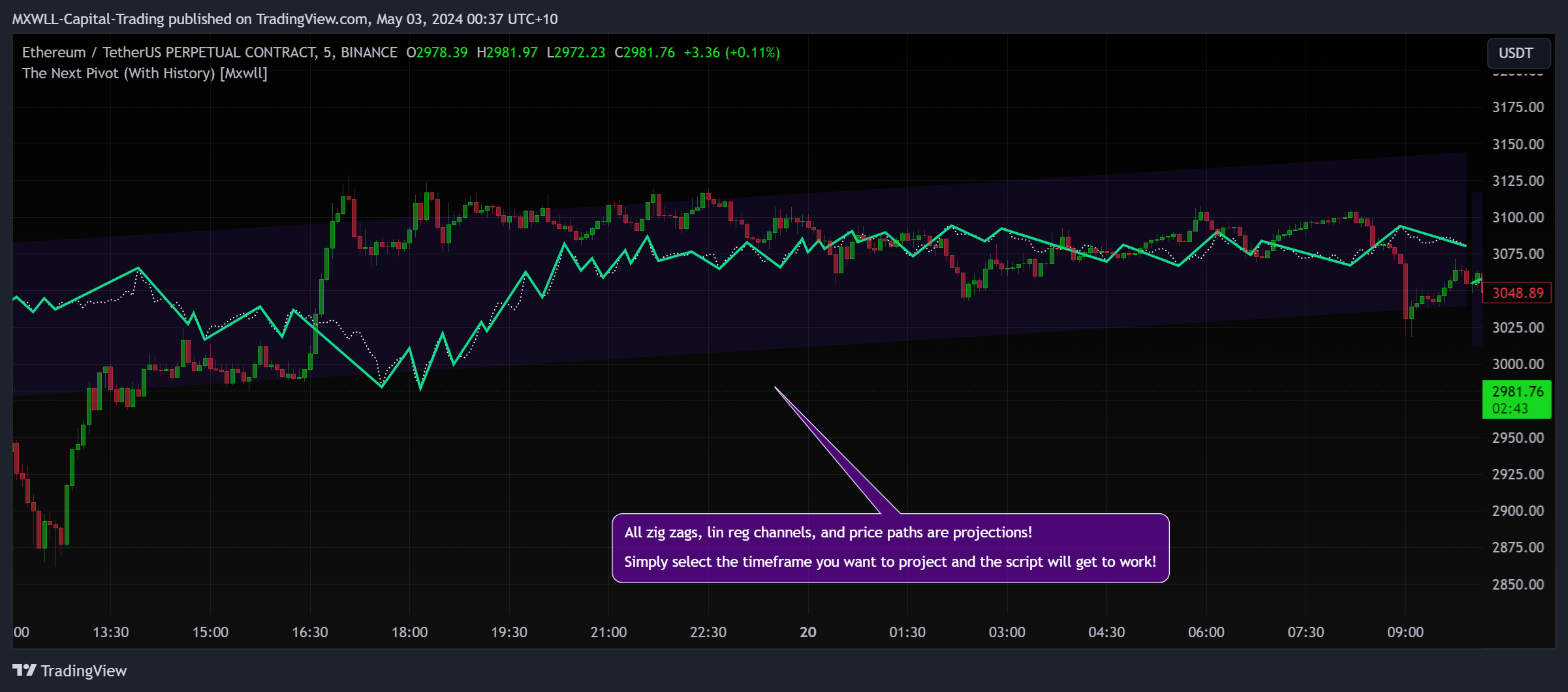 BINANCE:ETHUSDT.P Chart Image by MXWLL-Capital-Trading