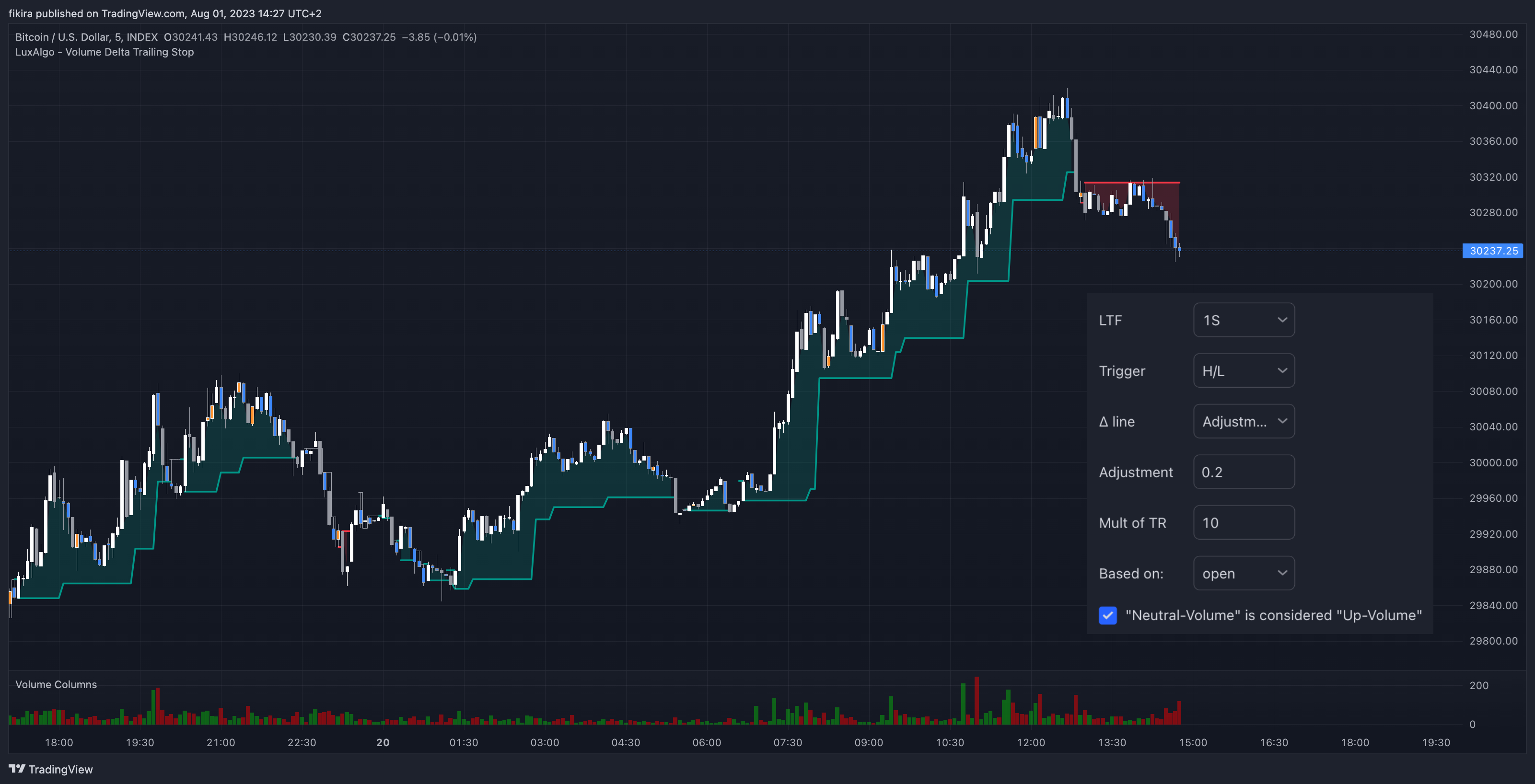 INDEX:BTCUSD Chart Image by fikira