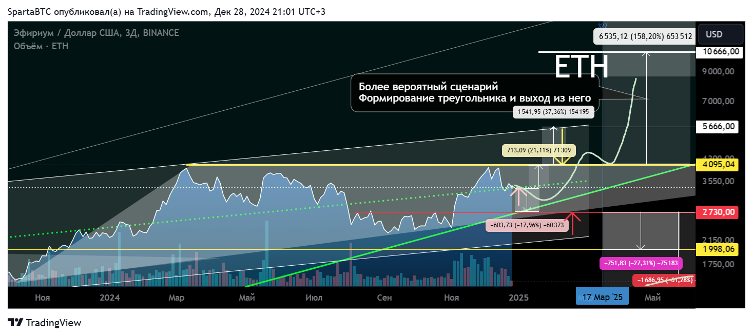 BINANCE:ETHUSD Chart Image by SpartaBTC