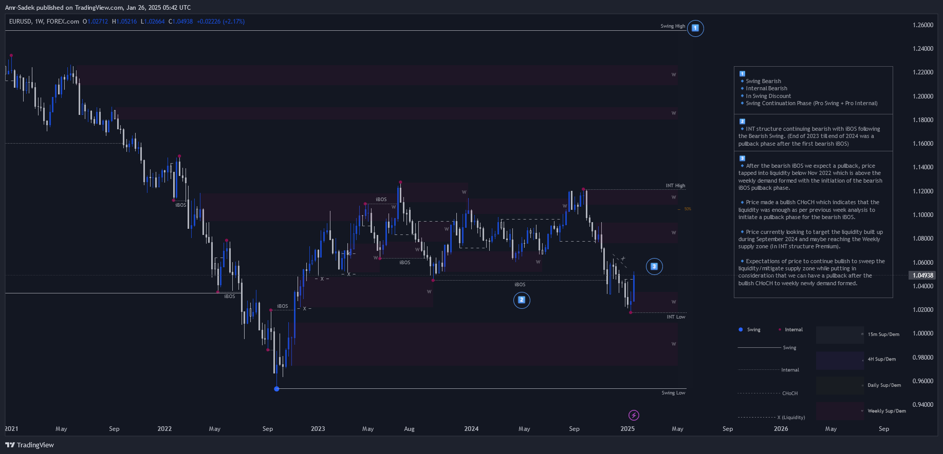 FOREXCOM:EURUSD Chart Image by Amr-Sadek
