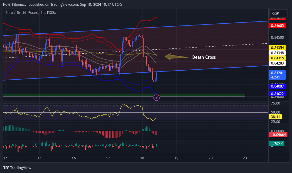 FX:EURGBP Chart Image by Novi_Fibonacci