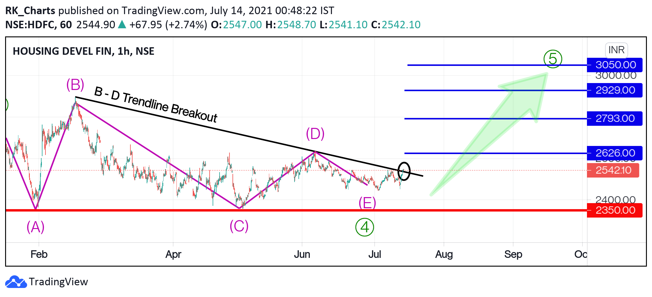  Chart Image