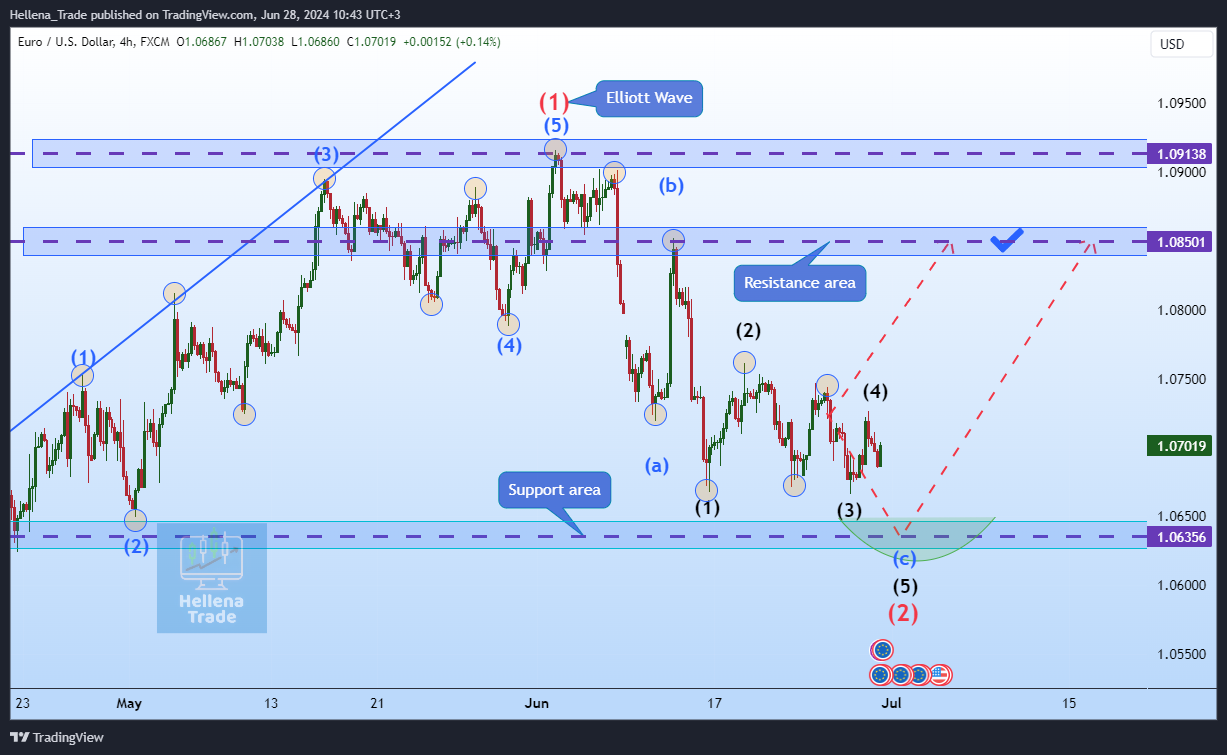 FX:EURUSD Chart Image by Hellena_Trade